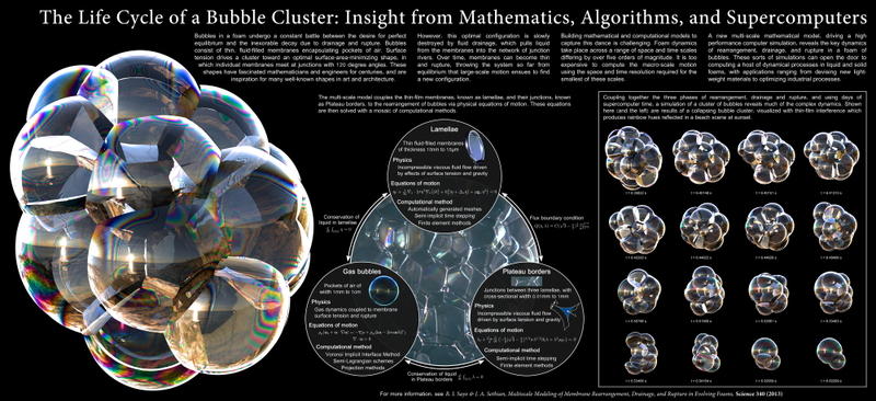 Illustration for article titled A mind-blowing gallery of the best science visualizations from 2013